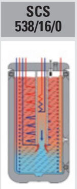 Schema SCS538_16_0.PNG