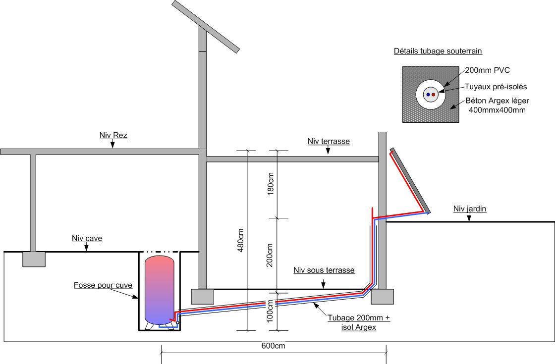 coupe simplifiee installation.jpg