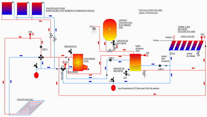 plan_chauff_avec_chauffage_sol_747_630.jpg