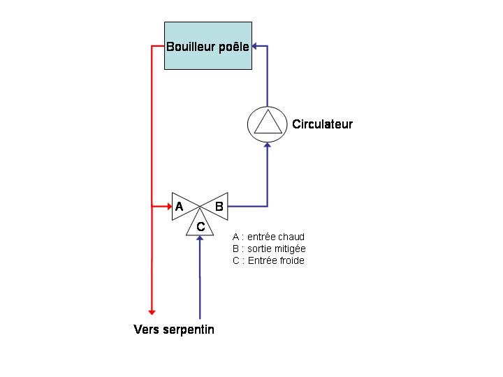 Vanne thermo.jpg