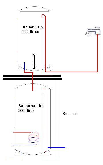 implantation_ballon.JPG