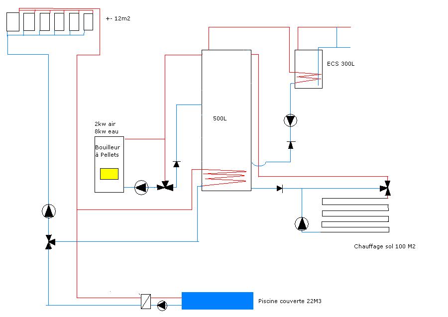 Projet chauffage Logi.2.JPG