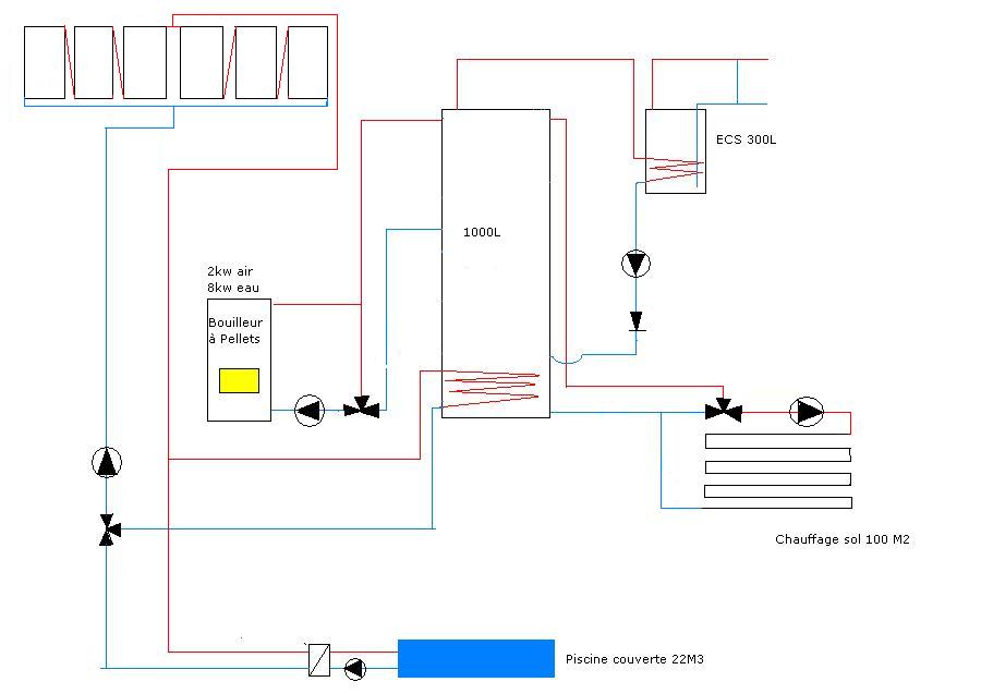 Projet chauffage Logi.2.JPG