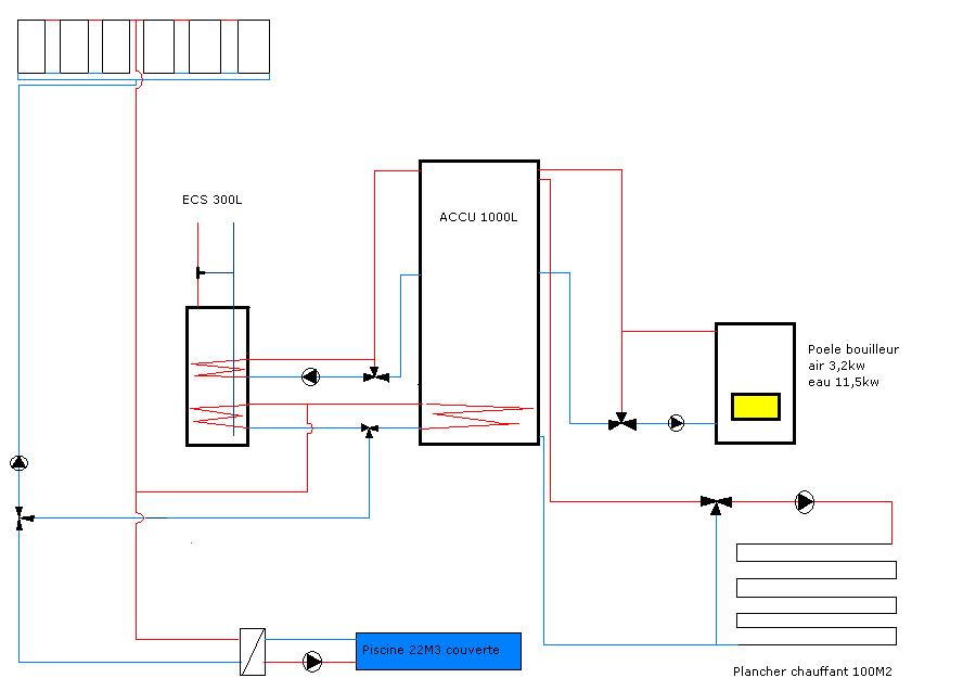 Projet chauffage logis 3.JPG