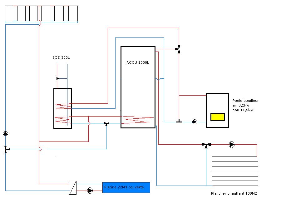Projet chauffage logis 3.JPG