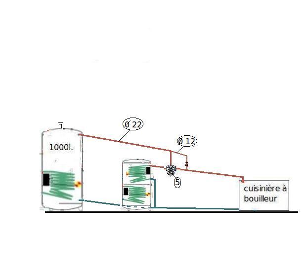 cuisiniere-en-thermo.jpeg