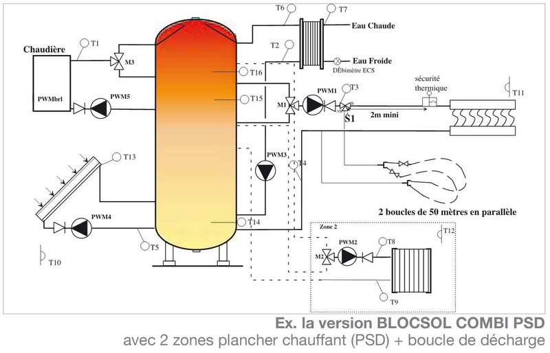 Blocsol combi PSD.jpg