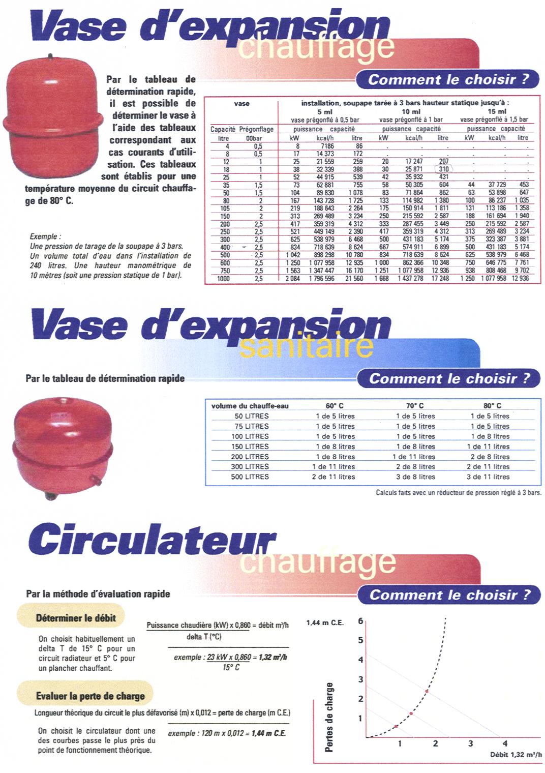 gg vases d'expansion et circulateurs.jpg