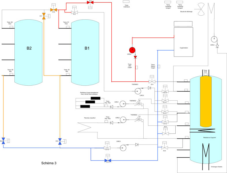 Schema stockage modif5_COGEN_B1B2LR.jpg