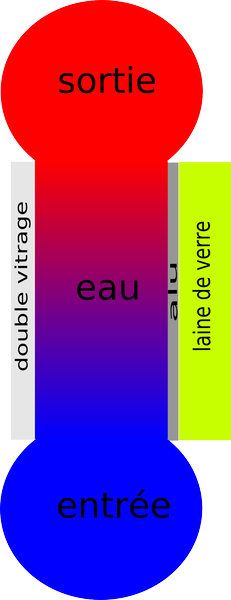 panneau_vue_de_profil_160 [800x600].png