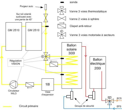 ProjetECSprincipev10.jpg