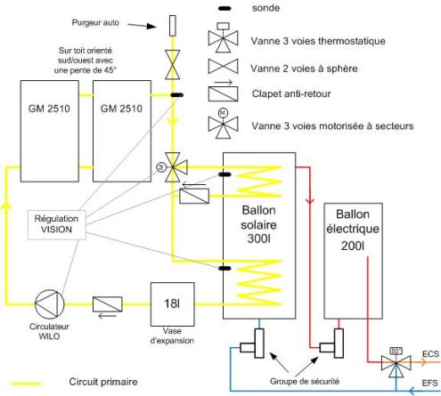 ProjetECSprincipev10.jpg