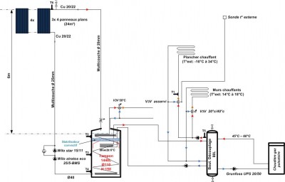 installation solaire plan gene.jpg