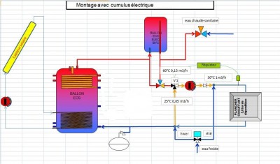 PSD eau sanitaire.jpg