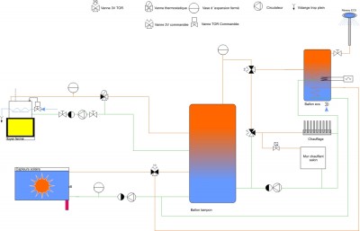 schema chauffage