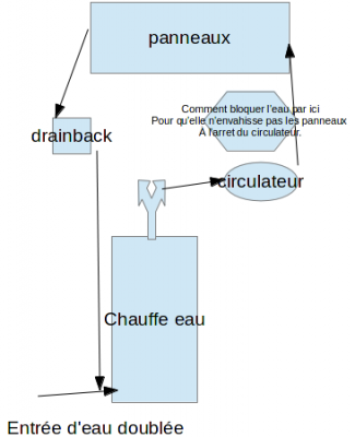 chauffeeau.png