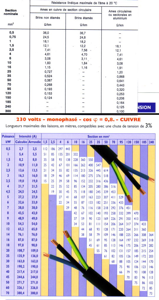 R?sistance-intensit?-longueur.jpg