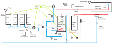 plan ECS solaire.png
